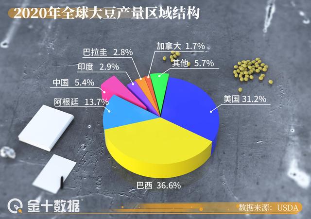 中国暂停接收五家巴西公司大豆背后的原因、影响及展望分析