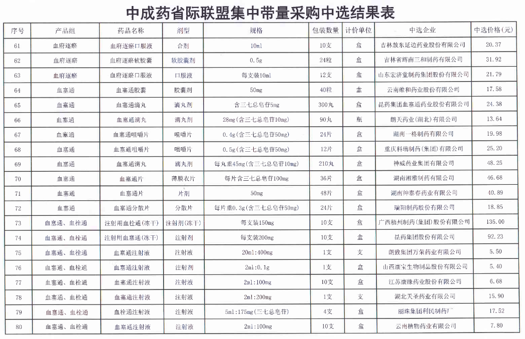 国家医保局赴沪牵头调查集采药品，民意征集与解决方案共谋研讨会启动