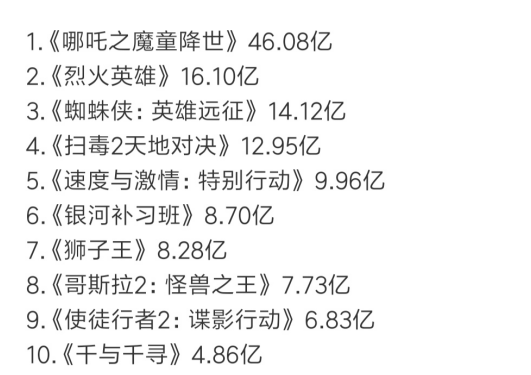 DeepSeek预测2025年春节档票房冠军为哪吒2，结果可信度与推理逻辑深度解析