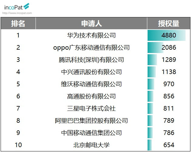 OPPO革新血压测量技术，引领智能健康新纪元突破报道