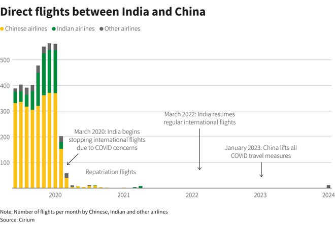 中印恢复直航航班重塑连接，共创未来新篇章
