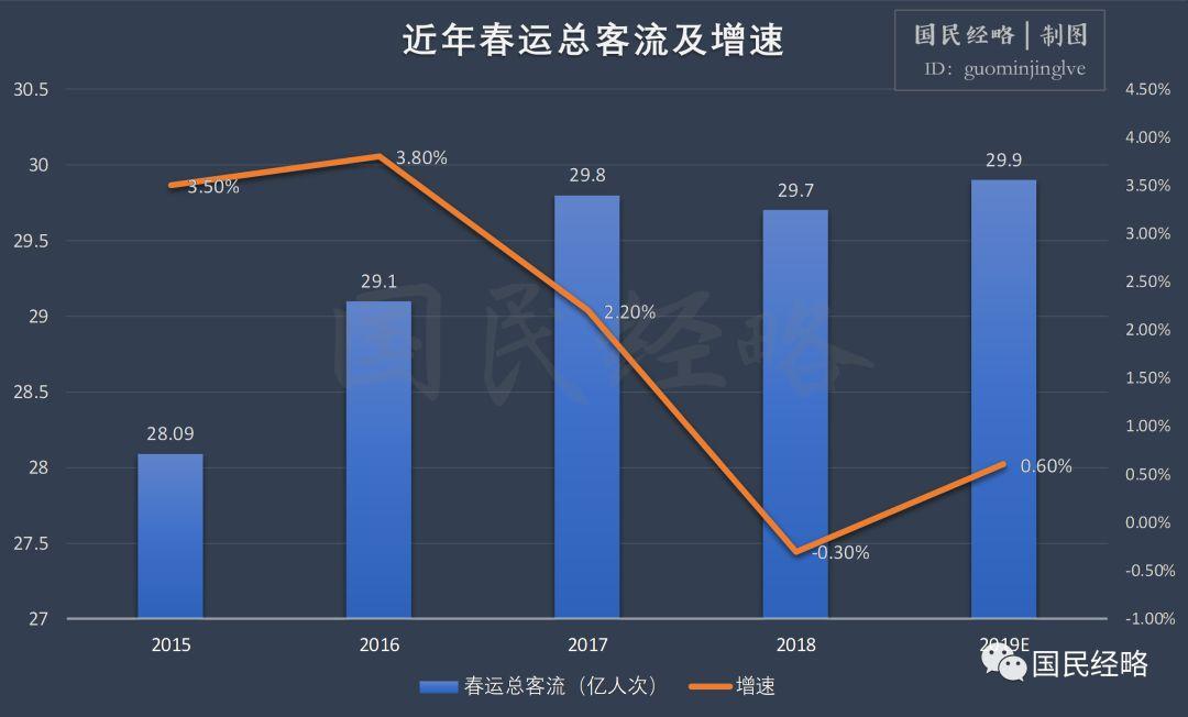 反向春运人群规模增长趋势下的迁徙新模式