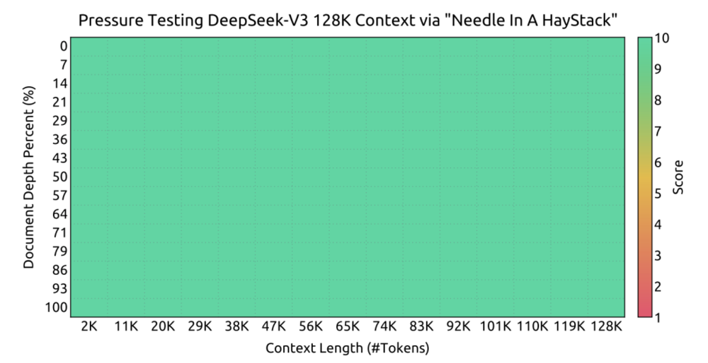 DeepSeek V3带来显著变化，大众为何此时才感受到？