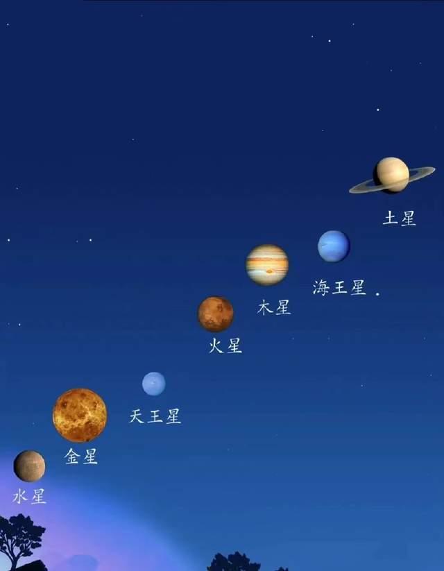 千载难遇，宇宙之美与神秘交织——罕见七星连珠天象揭秘