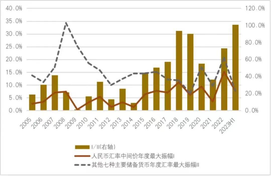 加元汇率对美元大幅下滑，影响、原因及未来展望