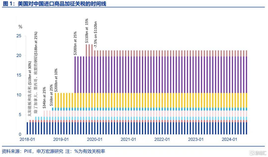 美国对中国商品加征关税的意图与影响探讨